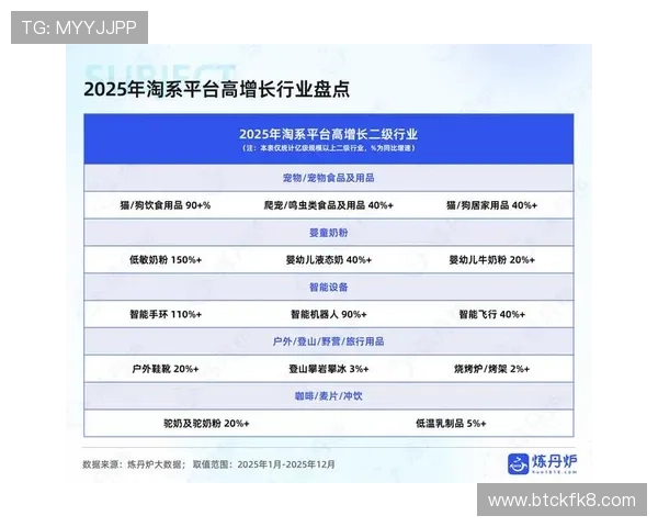 分析K8亚太厅的用户数据与市场趋势,洞察行业发展新机遇 分析K8亚太厅的用户数据与市场趋势,洞察行业发展新机遇