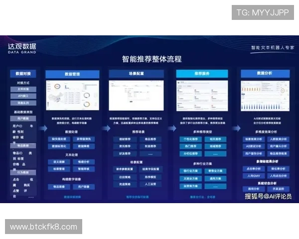 凯发网娱乐app引入智能推荐系统,为用户提供个性化娱乐内容推荐 凯发网娱乐app引入智能推荐系统,为用户提供个性化娱乐内容推荐